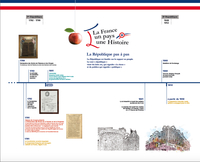 FRISE HISTORIQUE - LA FRANCE, UN PAYS, UNE HISTOIRE