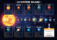 Les posters de l'école : La Terre et la Lune