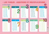 Les tables : Additions et multiplications