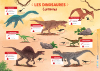 Les posters de l'école : Les Dinosaures 