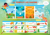 Les posters de l'école : Le Temps et les saisons