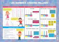 Les posters de l'école : Les nombres jusqu'au milliard 