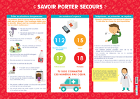 Les posters de l'école : Savoir porter secours