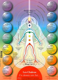 Chakras Chemin Vers Soi Helyogos Lot Posters
