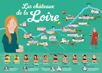 POSTER - LES CHATEAUX DE LA LOIRE AVEC FRISE DES ROIS DE LA RENAISSANCE ET LES FEMMES INFLUENTES DE