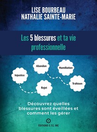 LES 5 BLESSURES ET TA VIE PROFESSIONNELLE - DECOUVREZ QUELLES BLESSURES SONT EVEILLEES ET COMMENT LE