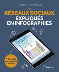LES RESEAUX SOCIAUX EXPLIQUES EN INFOGRAPHIES - + DE 120 INFOGRAPHIES CREATIVES