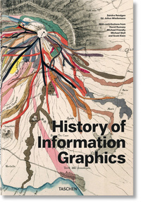 History of Information Graphics