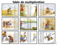 La table de multiplication