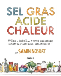 Sel Gras Acide Chaleur