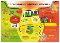 CIRCUITS COURTS : DYNAMISER LE MONDE RURAL ? (LES)