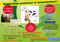 Rapprocher producteur et consommateur ! (Les) : Les circuits courts