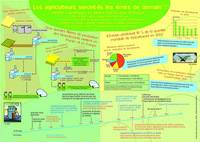 Agriculteurs seront-ils les émirs de demain ? (Les) : Les biocarburants