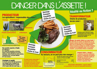DANGER DANS L'ASSIETTE : REALITE OU FICTION ?