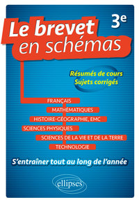 LE BREVET EN SCHEMAS