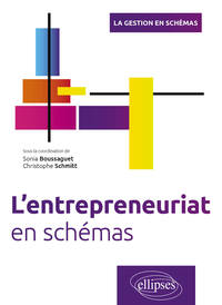 L'entrepreneuriat en schémas