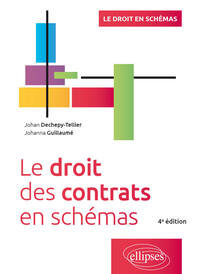 Le droit des contrats en schémas