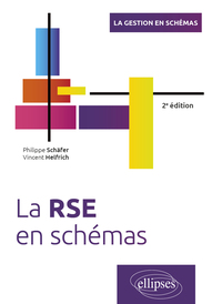 LA RSE EN SCHEMAS