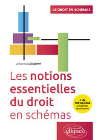 Les notions essentielles du droit en schémas