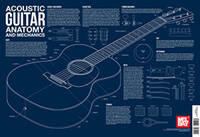 ACOUSTIC GUITAR ANATOMY AND MECHANICS WALL CHART