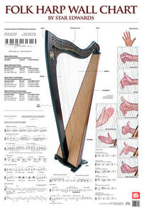 LAURIE EDWARDS: FOLK HARP WALL CHART
