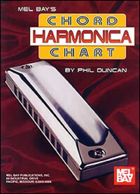 PHIL DUNCAN : HARMONICA CHORD CHART