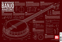 BLUEGRASS BANJO ANATOMY AND MECHANICS WALL CHART