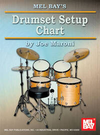DRUMSET SETUP CHART