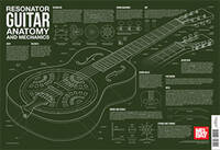 RESONATOR GUITAR ANATOMY AND MECHANICS WALL CHART