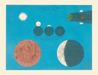 Carte - Éclipses lunaires