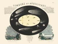 Carte - Comètes et aérolithes
