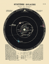 Carte - Système solaire. Orbites des planètes