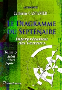 Le diagramme du septénaire III