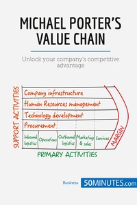 Michael Porter's Value Chain