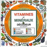 Décodeur Vitamines et minéraux