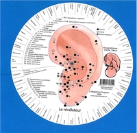 Révélateur : L'oreille