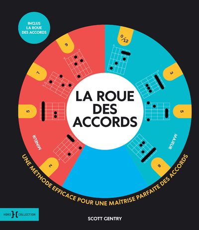 La roue des accords - Une méthode efficace pour une maîtrise parfaite des accords