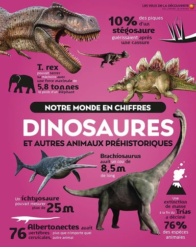 Notre monde en chiffres Dinosaures