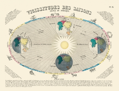 Carte - Vicissitudes des saisons. Signes du zodiaque