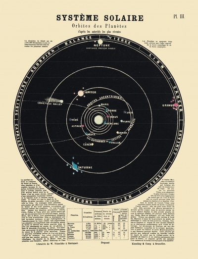 Carte - Système solaire. Orbites des planètes
