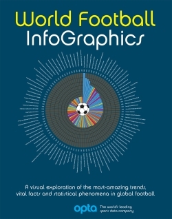 Football-Graphics - Le Foot mondial en data