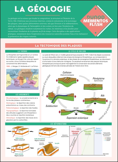 Picture of Géologie