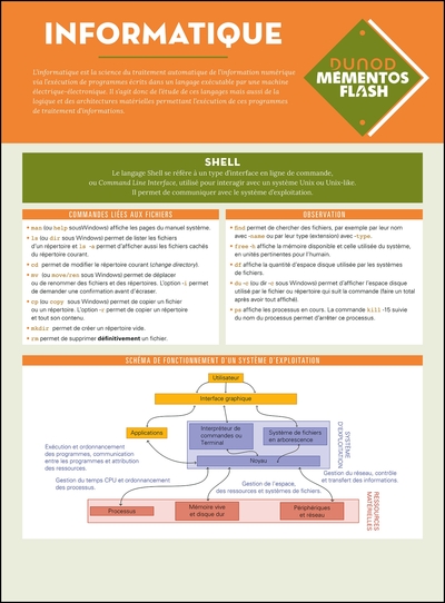 Picture of Informatique