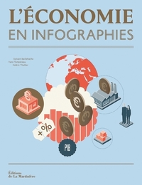 Picture of L'Économie en infographies