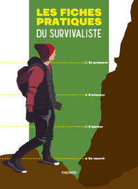 Picture of Les fiches pratiques du survivaliste
