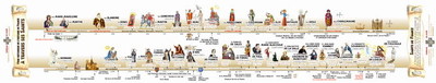 Picture of La frise des saints de l'histoire de France