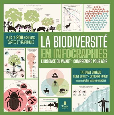 Image de La biodiversité en infographies