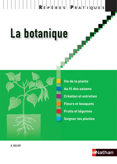 Image de La botanique Repères pratiques