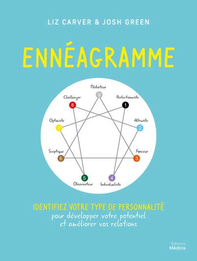 Image de Ennéagramme - Identifiez votre type de personnalité