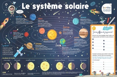 Image de Les Posters effaçables - Le Système solaire